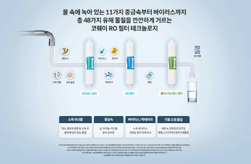 코웨이얼음정수기 렌탈사이트