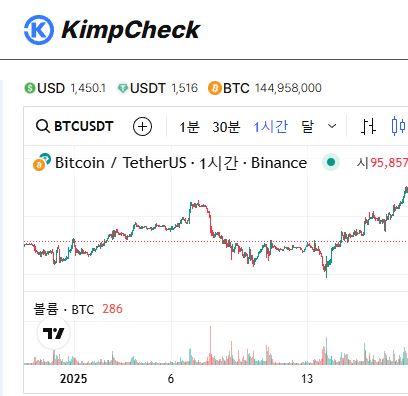 김치프리미엄 대시보드 KimpCheck 맞춤 설정 방법