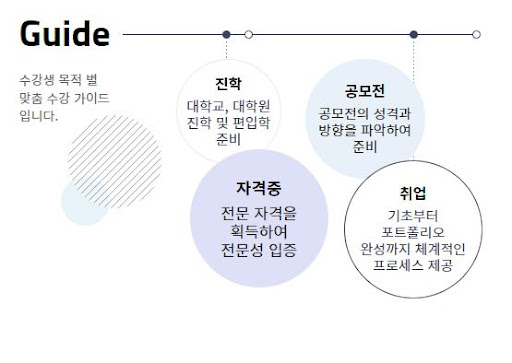 KG인테리어뱅크 인테리어전문학원 수강료문의