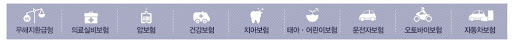 보험프라자 보험비교사이트