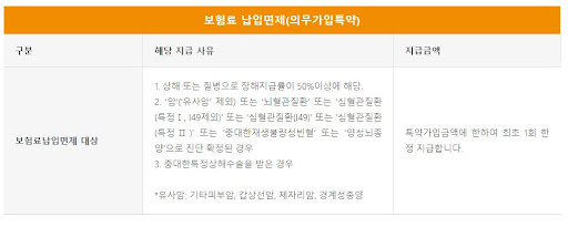 평생 사용가능한 현대해상 어린이보험